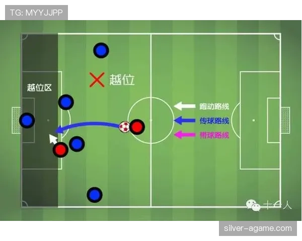 越位判定规则详解：关键判定标准与裁判执行要点
