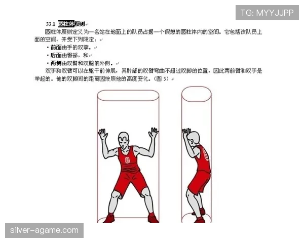 篮球圆柱体原则是什么？初学者必学的空间规则详解