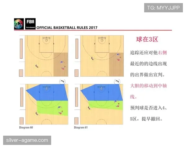 篮球比赛中无球犯规的具体行为界定与裁判判罚规则解析