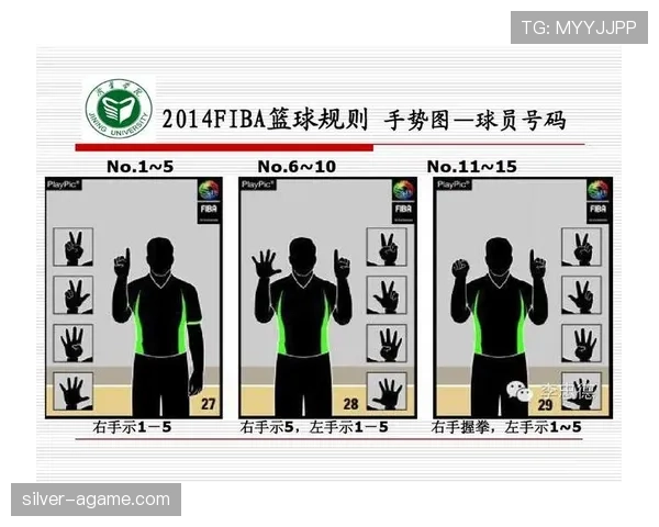 篮球裁判手势规则全解读：判罚信号含义与实战应用解析