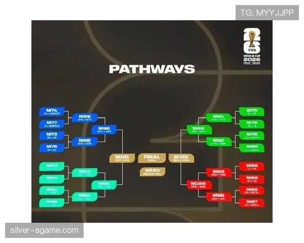 2026世界杯48支球队怎么分组，小组赛规则和出线条件是什么
