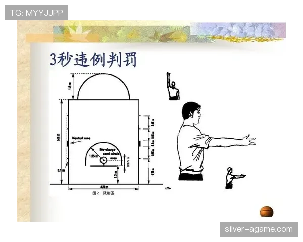 篮球规则详解：如何正确理解和避免三秒违例的常见问题