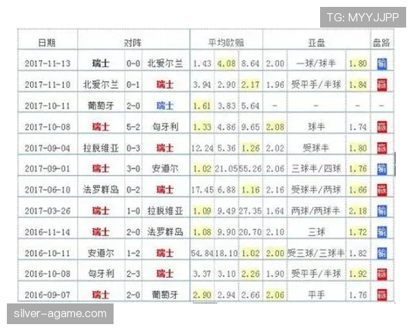 瑞士队2026世界杯阵容预测：核心球员伤停影响大吗