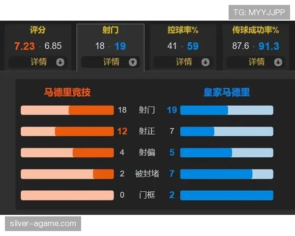 维尼修斯射门效率与终结能力提升的关键驱动因素解析